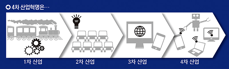 변화의 물결, 4차 산업 혁명…재앙일까 축복일까? 변화의 물결, 4차 산업 혁명…재앙일까 축복일까?