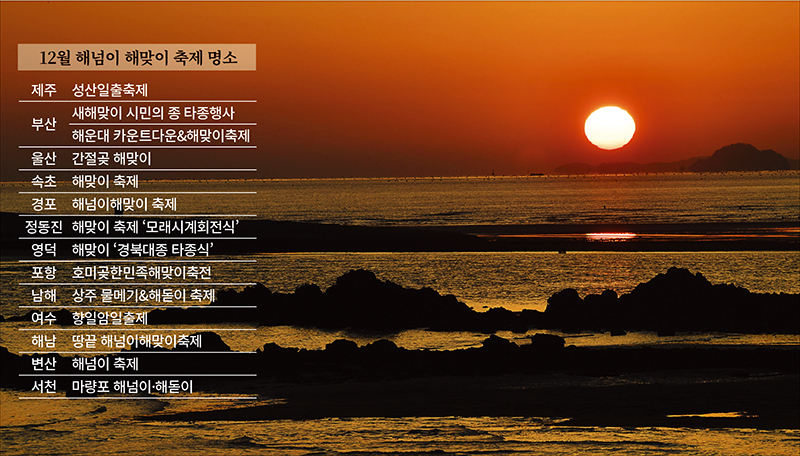 서해바다를 비추는 붉은 노을이 한 해를 마무리하는 아쉬움을 달래준다. 불교신문