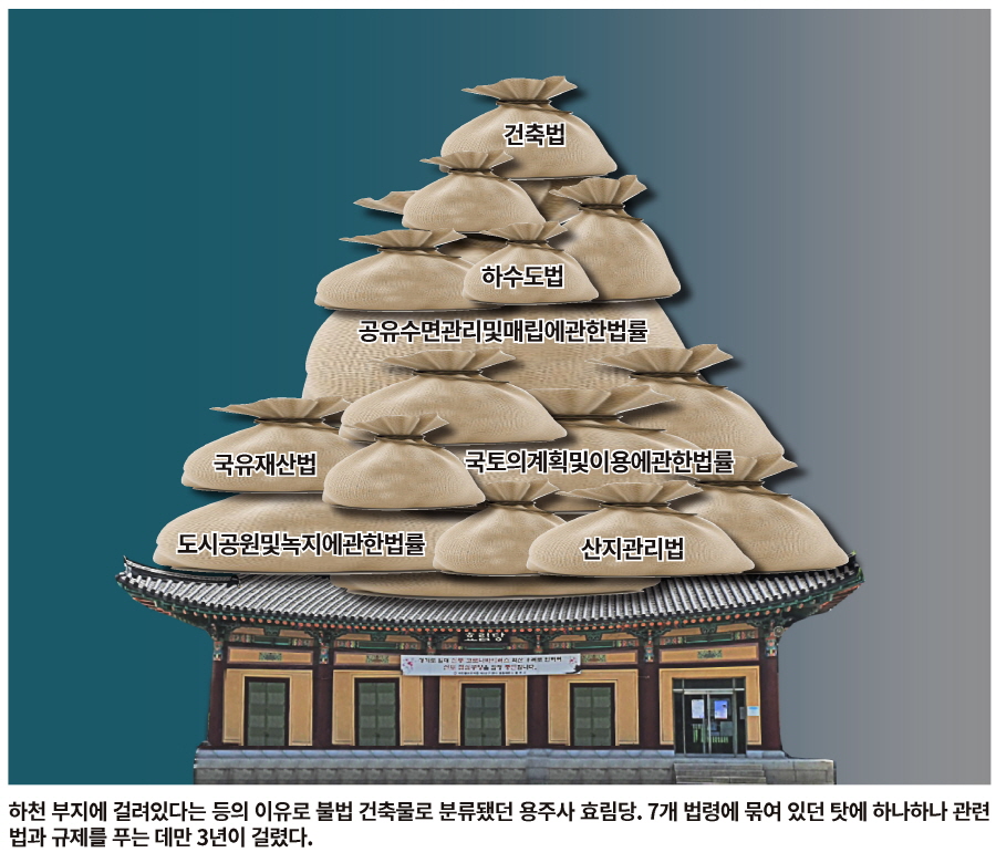 [전통사찰 리포트]③사찰 고통 쌓여 가는데…‘현실 외면한 법’ 개정 시급