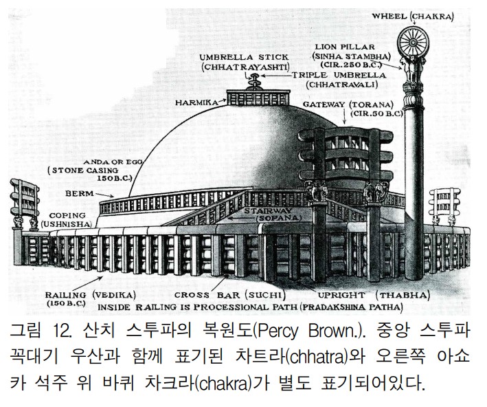 사찰(寺刹)의 ‘찰(刹)’ 어원은 무엇인가?