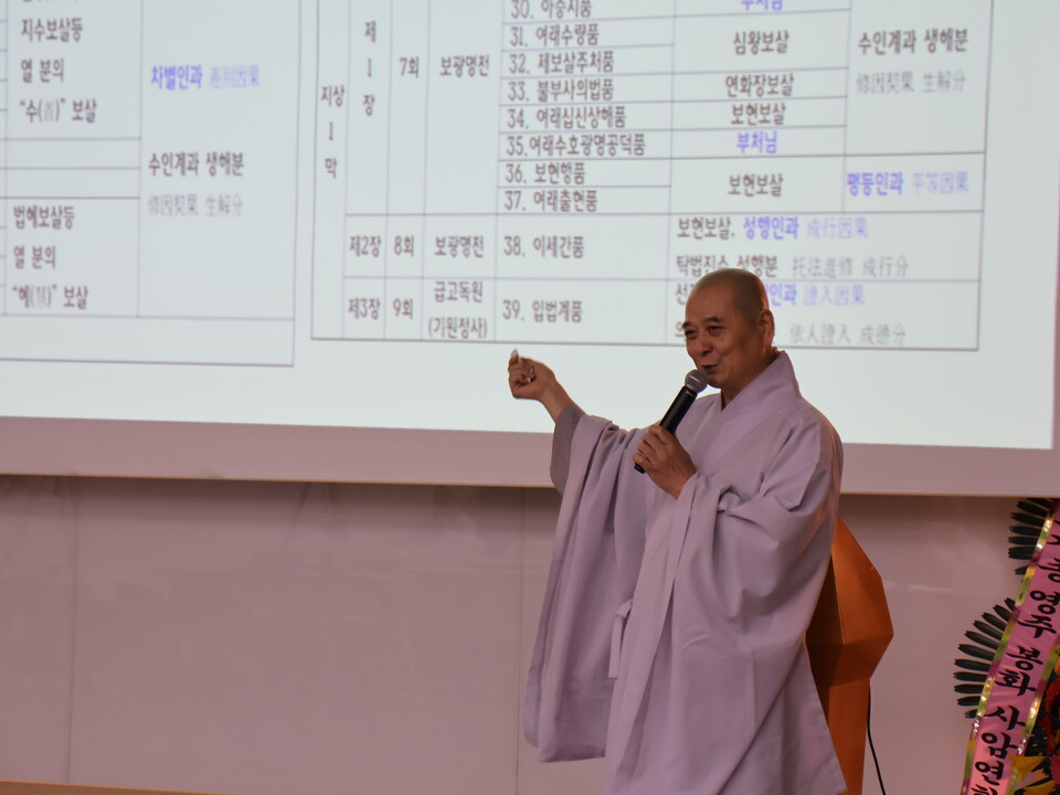 ���������ϴ� ������ �м����� ��������.